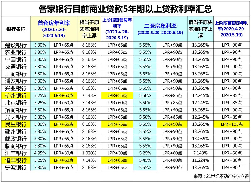 成都龙泉驿区房产抵押贷款办理流程. 房产抵押贷款利率. 房产抵押贷款注意事项